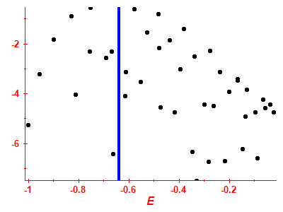 Strength function log